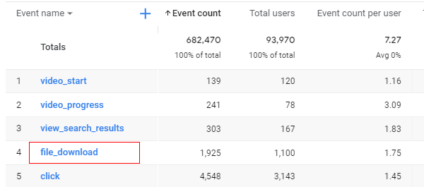Events Report in Google Analytics 4 (GA4) 12 select event