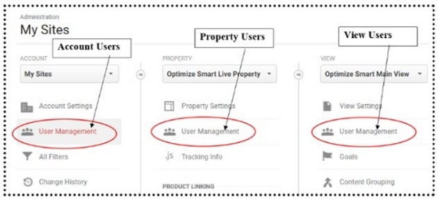 google analytics access permissions