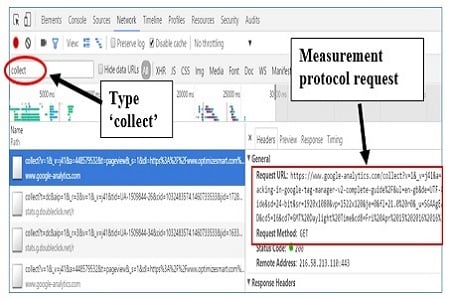 google analytics measurement protocol