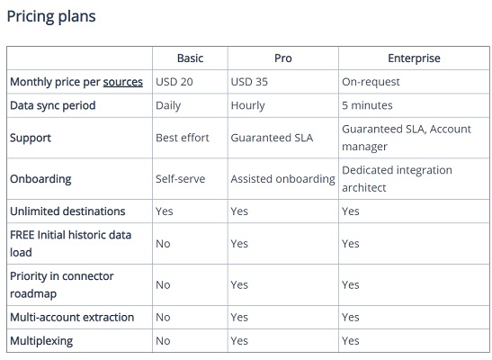 pricing plans