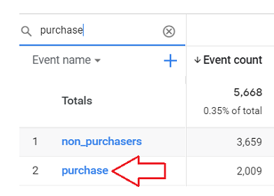 Click on the purchase event