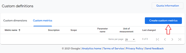 Create Custom metrics ga4