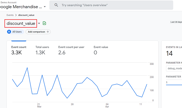 You should now see the discount value event report