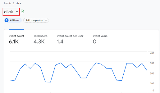 click event report