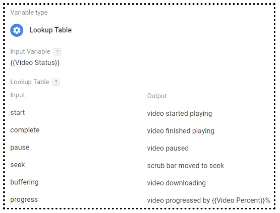 gtm tutorial gtm video tracking