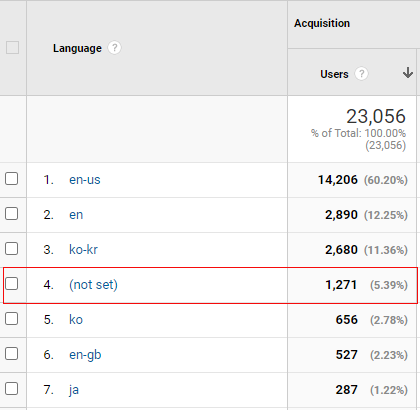 How to remove not set in Google Analytics 7 language not set