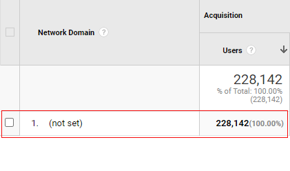 How to remove not set in Google Analytics 9 network domain not set