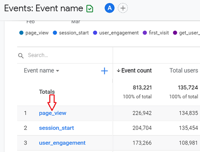 page view event