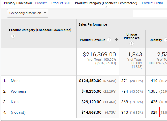 How to remove not set in Google Analytics 22 product category not set