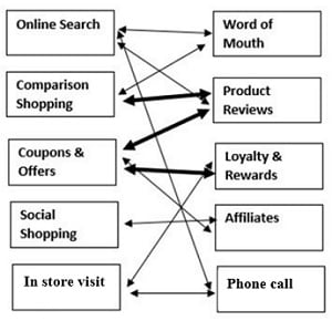 real world attribution