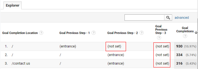 How to remove not set in Google Analytics 21 reverce goal path not set