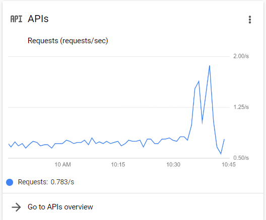server side tagging live request