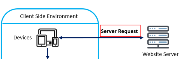 server side tagging server request