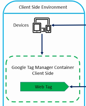 server side tagging web tag