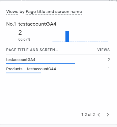 views by page title