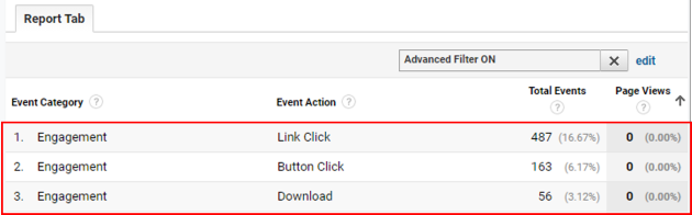 How to remove not set in Google Analytics 16 zero page view with events