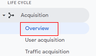 Acquistion overview