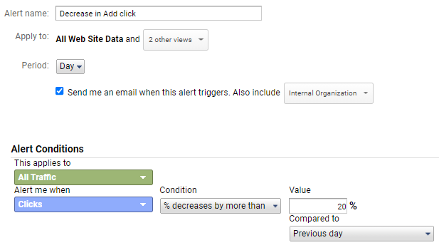 Decrease in Add click