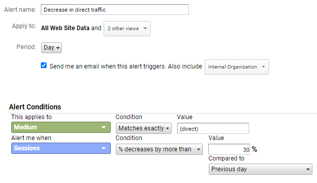 Decrease in direct traffic