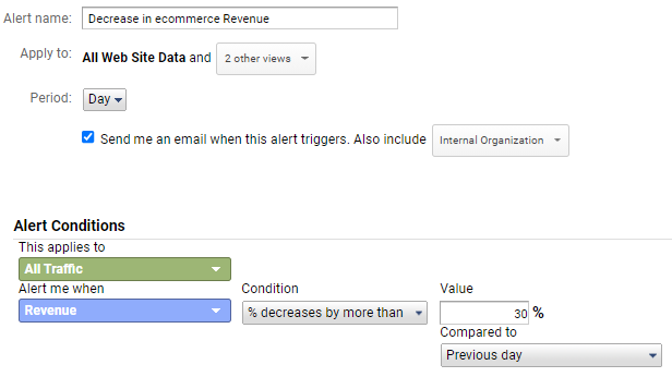 Decrease in ecommerce Revenue