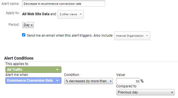 Decrease in ecommerce conversion rate