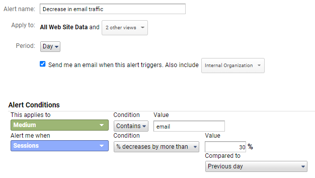 Decrease in email traffic