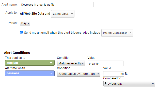 Decrease in organic traffic