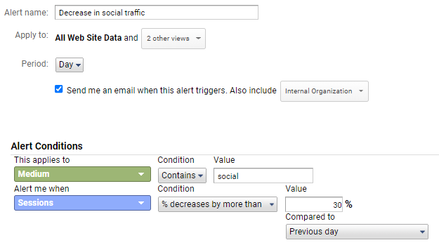 Decrease in social traffic