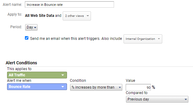 Increase in bounce rate