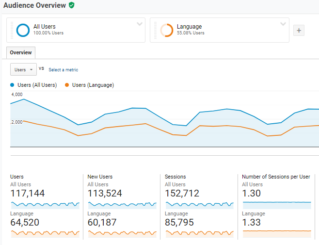 Language segment report