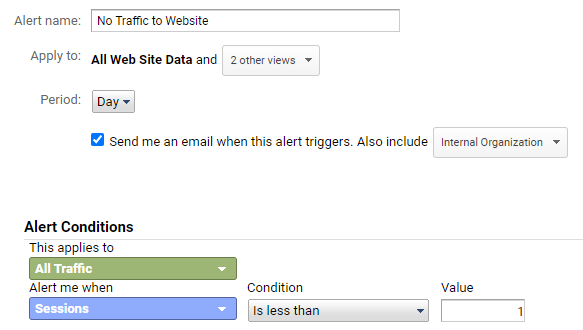 No Traffic to website