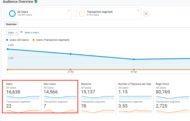 Transaction segment report