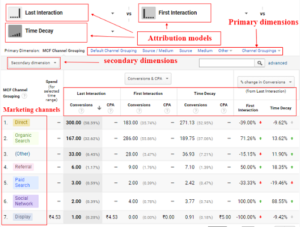 Google Analytics Tutorial 2024 - With Free PDF E-Book - Optimize Smart