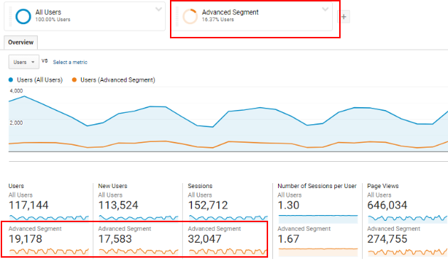 sequential segment report