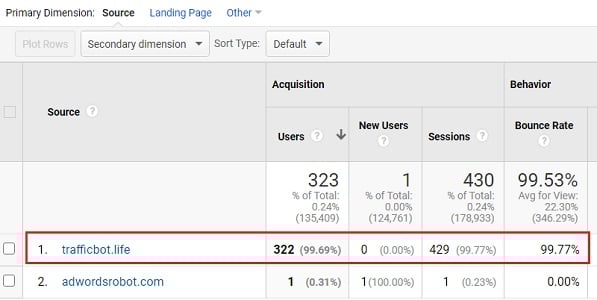 remove referral spam google anlaytics spam referrers