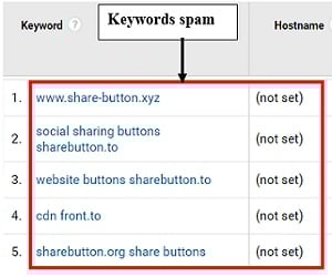 remove referral spam keywords spam