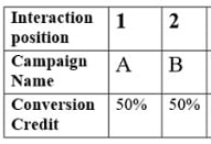 conversion credit distribution 3 4