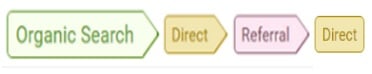 conversion path1 4