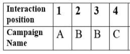 data table 1