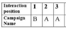 data table 2