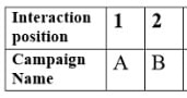 data table 3