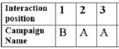 data table2