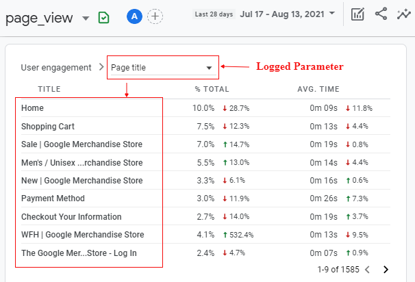 Logged Parameter
