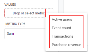 cohort values