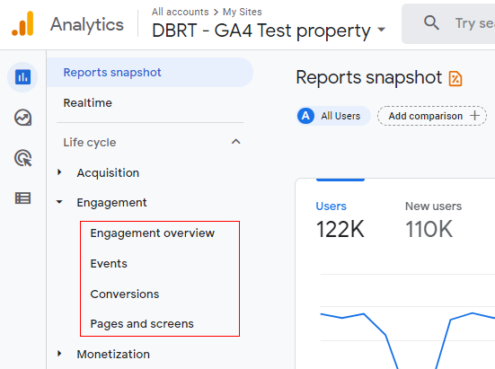 engagement metrics
