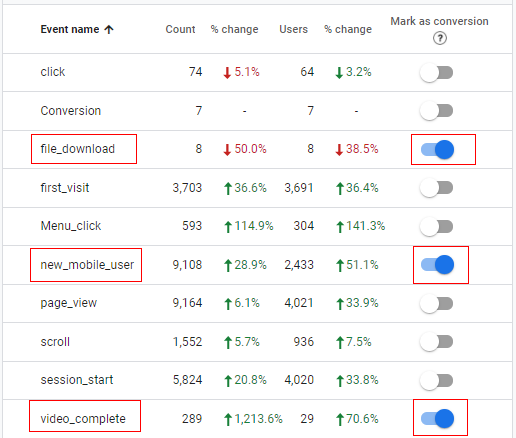 My stupid simple Google Analytics 4 setup