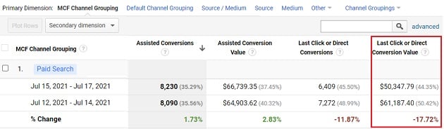 paid search last click or direct conversion value