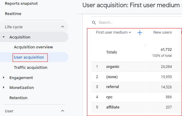 user acquisition