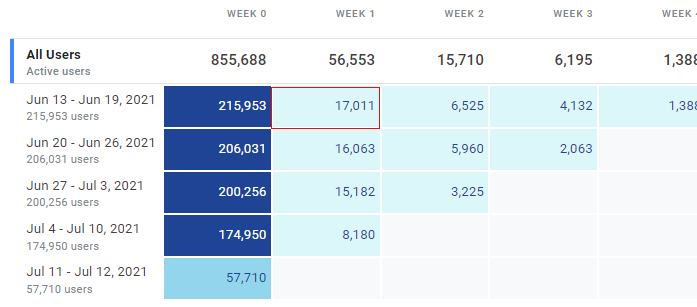 week 1