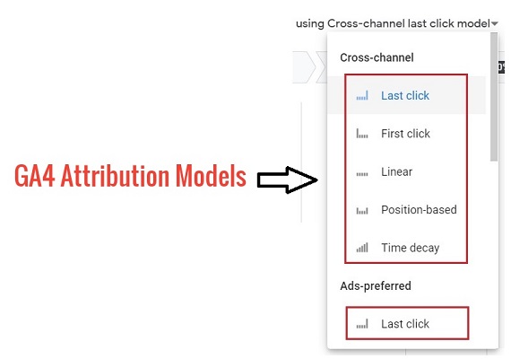 Attribution Models in GA4 (Google Analytics 4)